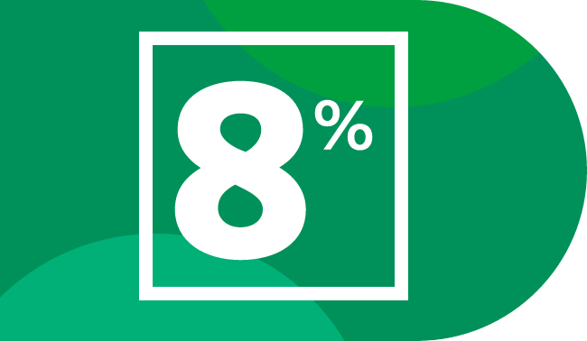 8%